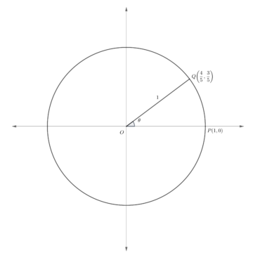 Learn – Geometry – Trigonometry