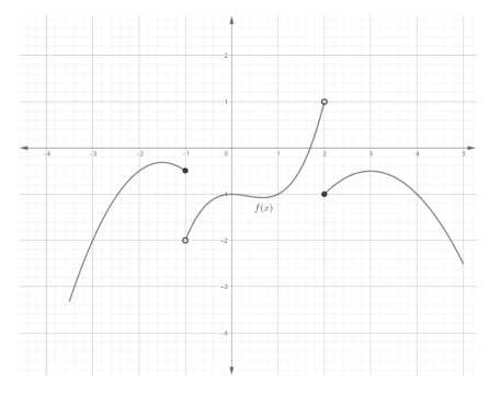 Learn – Calculus – Limits